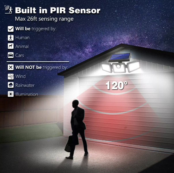 Powerful Solar Motion Sensor Lights for Outdoor Security